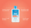 Promotional image with the Front View of the Dermal Therapy Sebum Control Shampoo packaging on an orange background with four main details on the product written in white